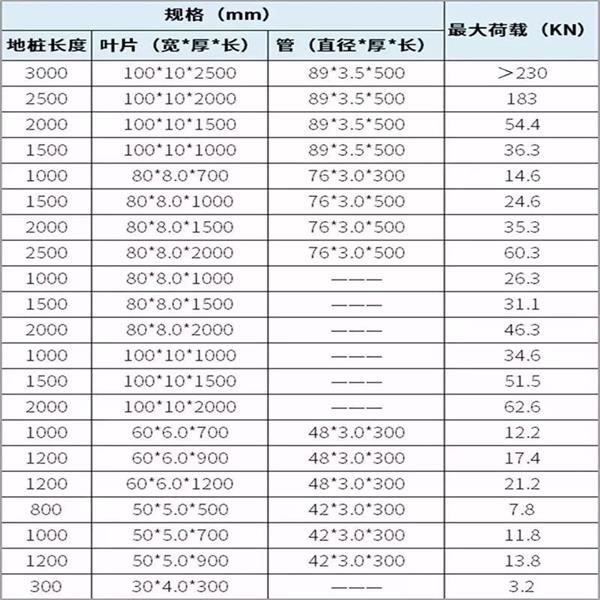 五指山光伏螺旋地桩产品规格尺寸